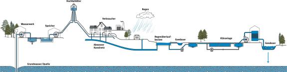 Cover picture - Environmental technology